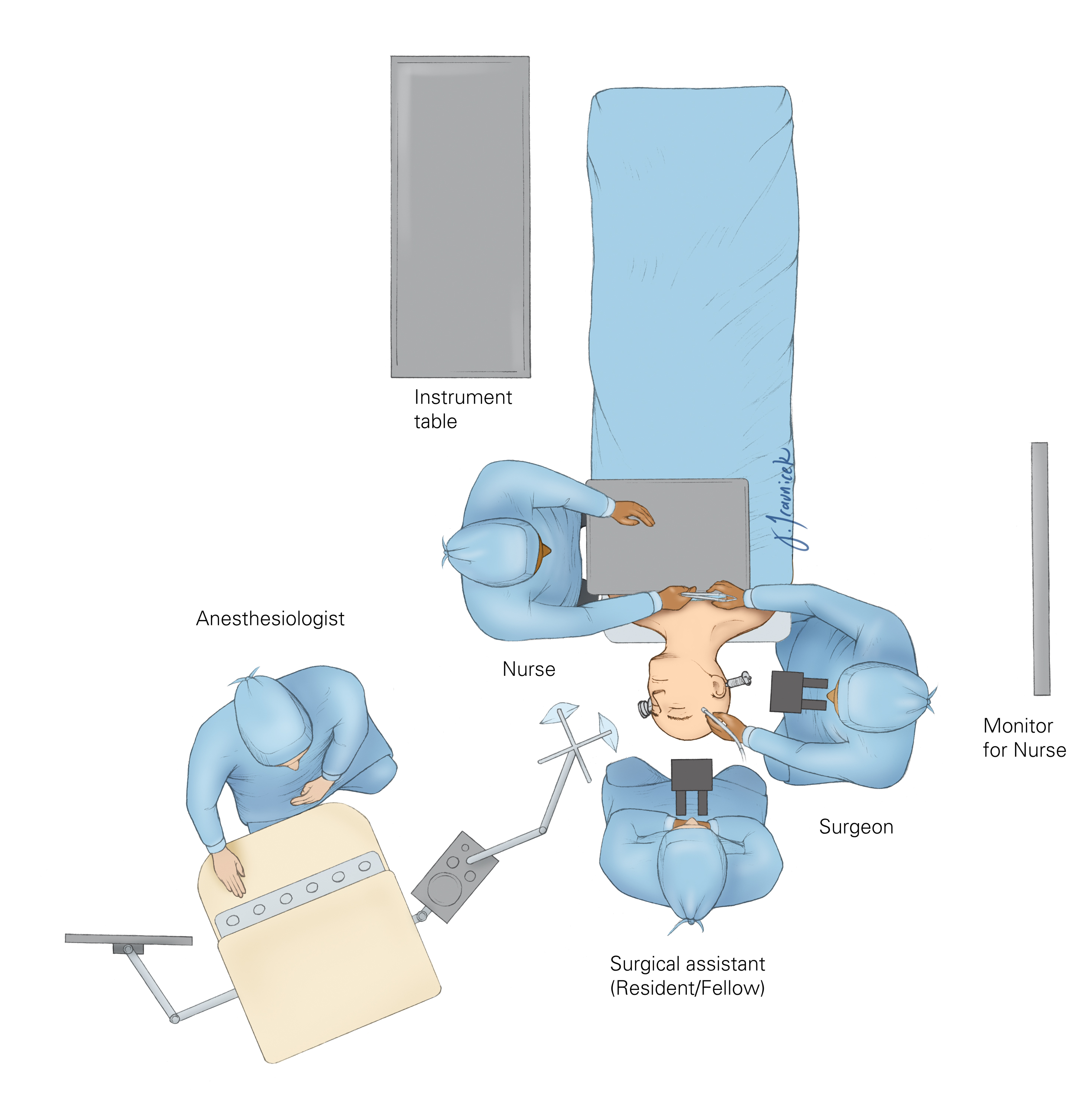 Operating Room Setup and Workflow The Neurosurgical Atlas