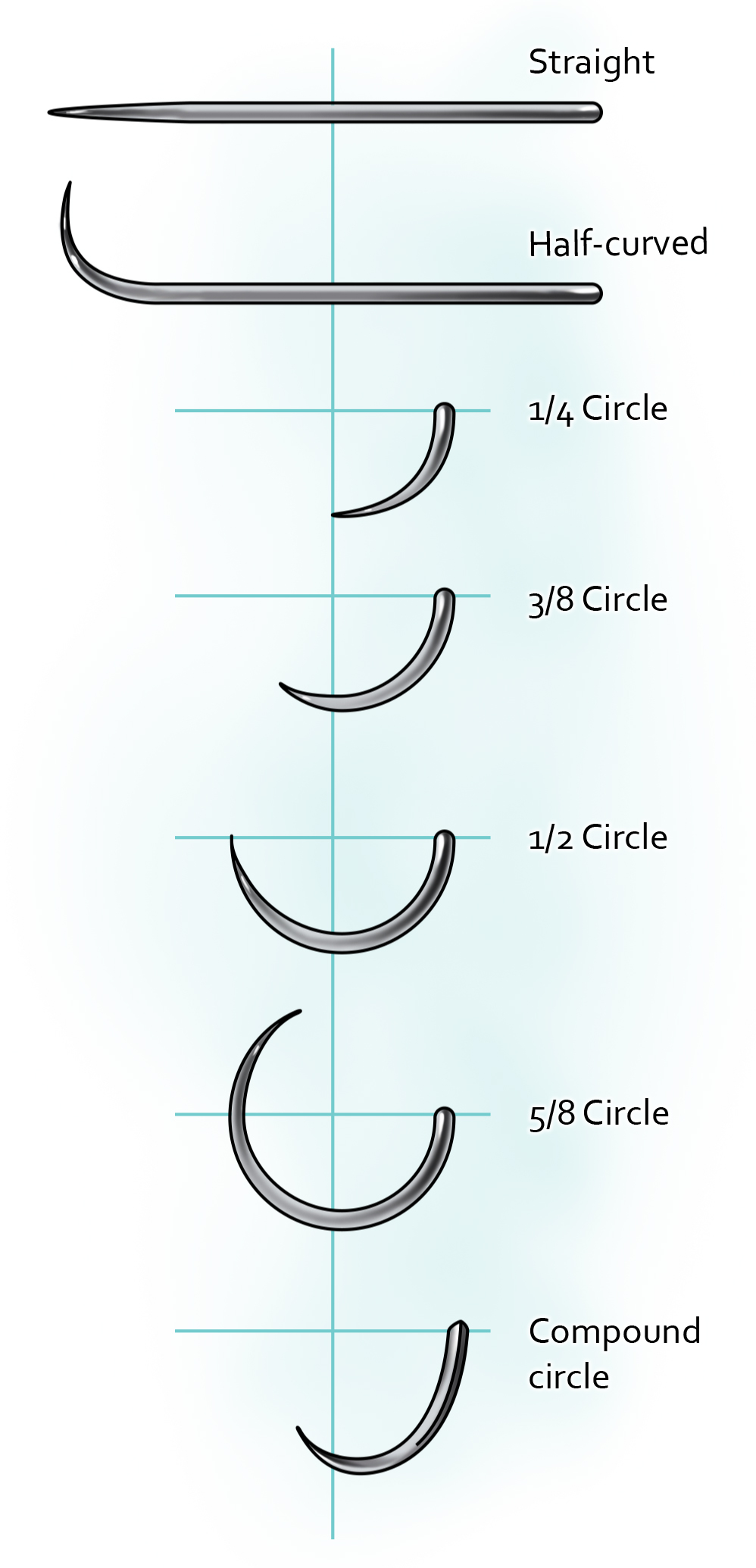 thumbnail image 2 of Pack Of 6 Suture Needles - 1/2 Circle, Size #4, Surgical Grade Instruments 2 of 12